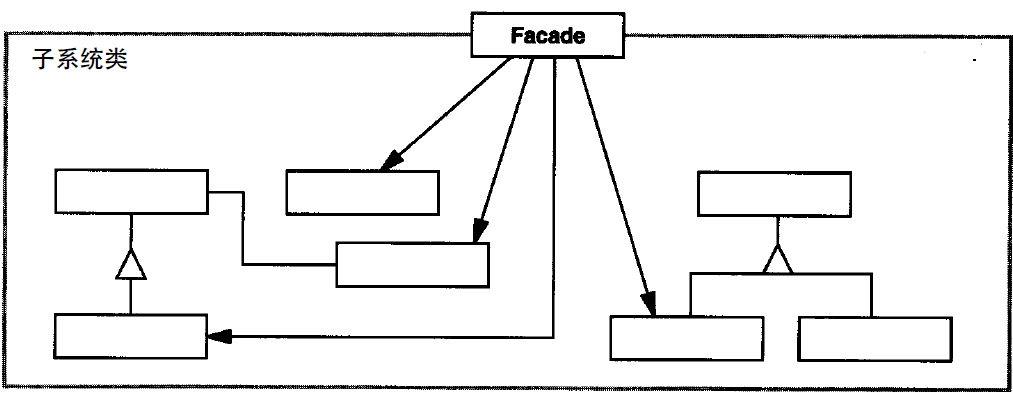  Facade structure diagram
