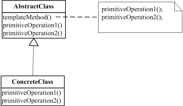  TemplateMethod UML Class diagram
